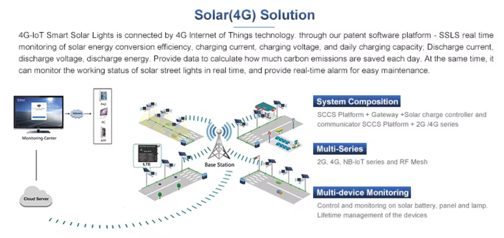 Smart Solar Street Lights with 4G IoT & Centralized Management for Smart Cities