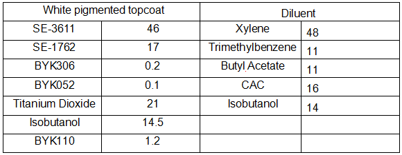 High-Solid Thermosetting Acrylic Resin for Glass & Metal Baking Enamels
