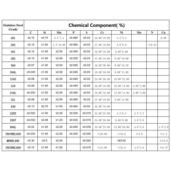 A210 A335 API SS 304 Труба антикоррозионная Голая черная Sch40 Sch20 Для строительного материала
