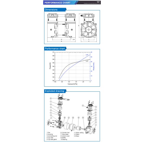 -87 КПА 50 л/мин Тихий вакуумный всасывающий насос мощностью 160 Вт для медицинского применения