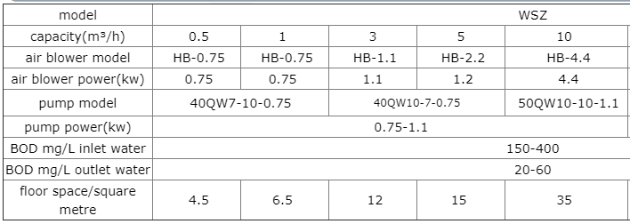 Подводная установка по очистке сточных вод MBR