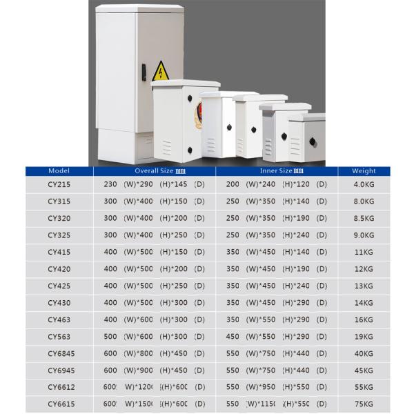 Galvanized Steel Electrical Enclosure Cctv Power Supply Distribution Box White Coating