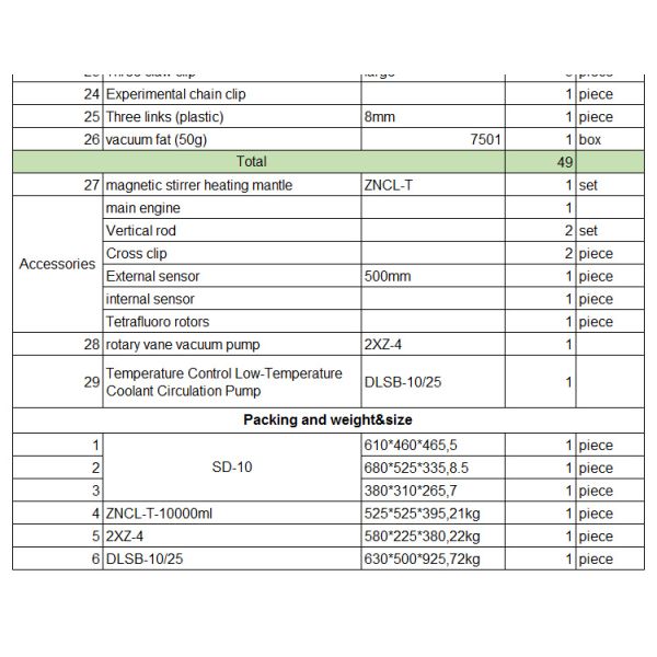 Набор выгонки короткого пути вакуума 5l L480mm стеклянный