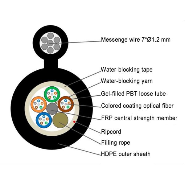 GYTC8S Figure 8 Self-supporting Aerial Fiber Optic Cable with Corrosion Resistant PE Sheath for Outdoor Installation