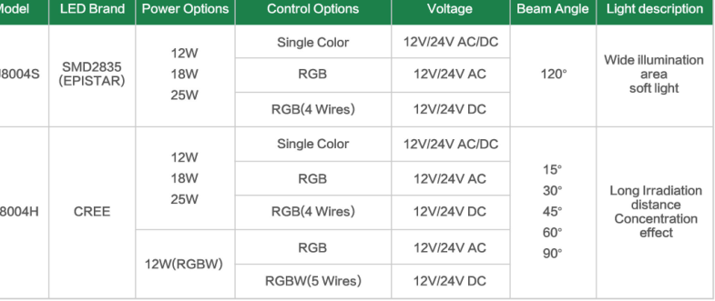 высота ИП68 9В 35мм делает подводные света водостойким СИД