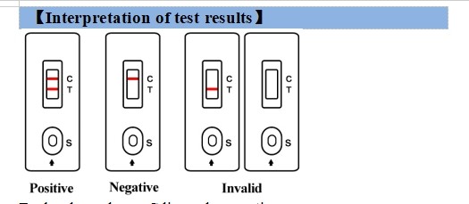 Self Test Diagnostic Kit For Igm Antibody To 2019-Ncov Rapid Test