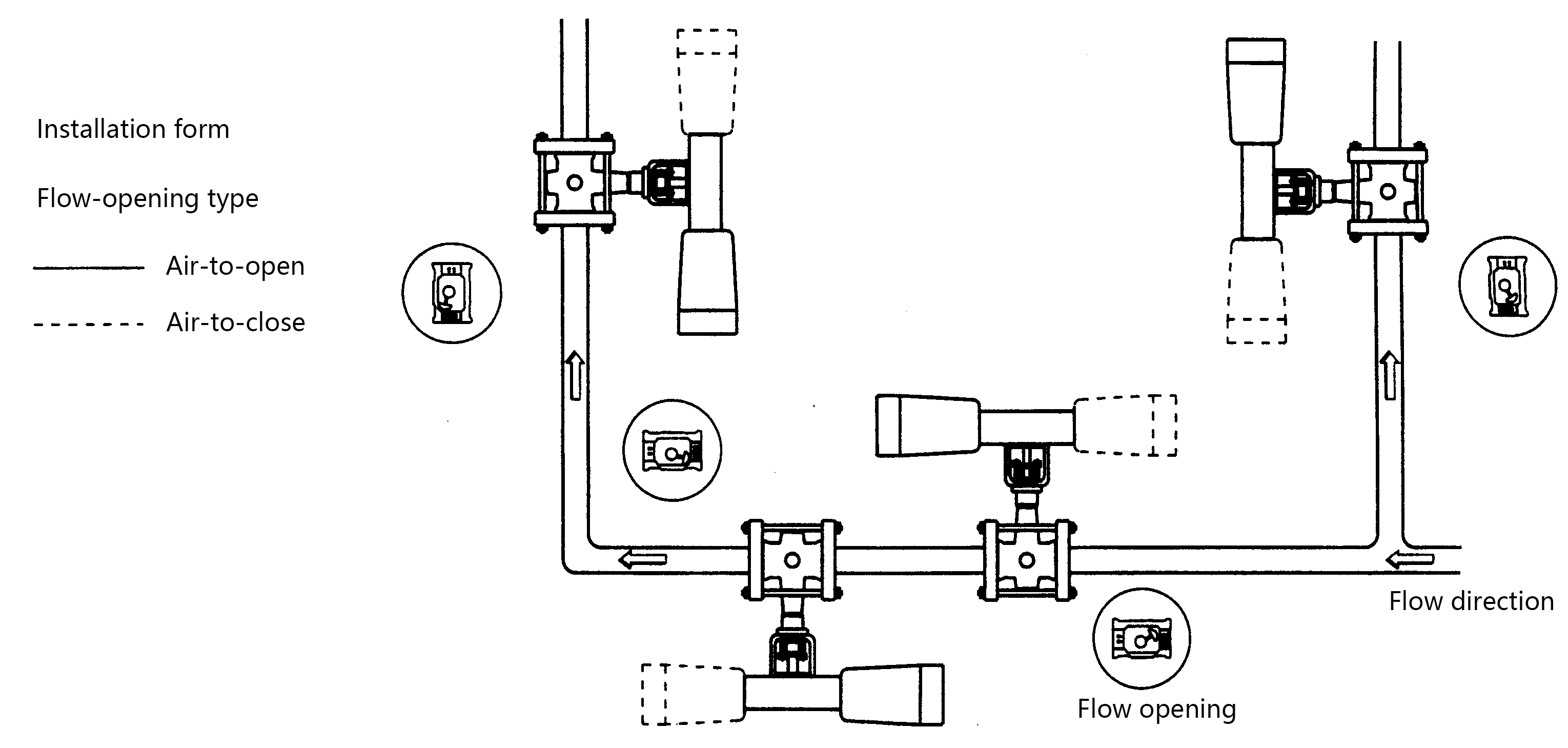 FR Series Pneumatic Eccentric Control Valve