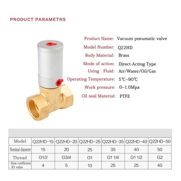 Q22HD-25 DN25 Q22HD-15 Pneumatic Solenoid Valves