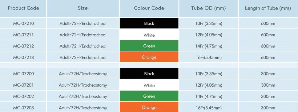 Disposable Closed Suction Catheter 72H Automatic Flushing L Type for Medical Use