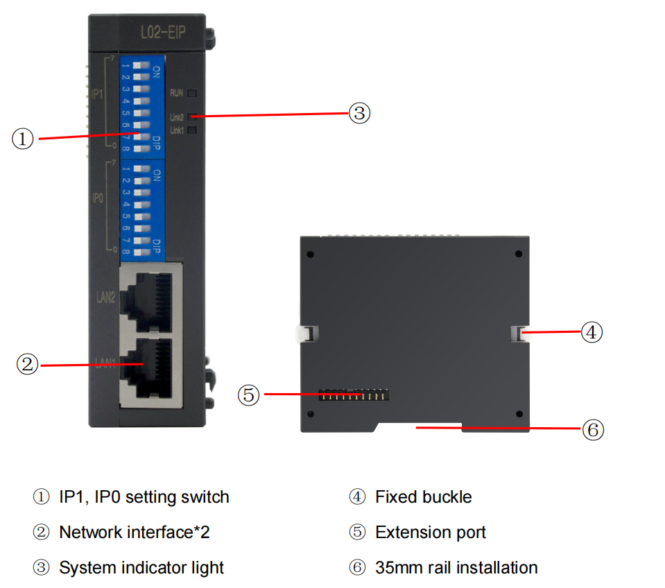 Регулятор логики PLC рельса DIN35 с интерфейсом 2 локальных сетей RJ45 100Mb