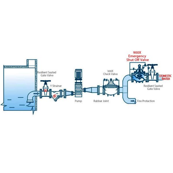 Flanged Hydraulic Control Valve / Shut Off Valve For Living Emergency Water Supply System