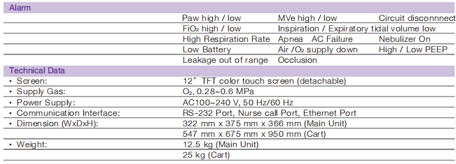 LCD Screen Display Portable Medical Ventilator Medical Breathing Apparatus