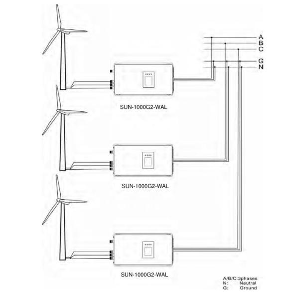 1Kw 24V 48V 96V 120V 220V Wind Hybrid Inverter Wind Turbine Controller And Inverter 10Kw Wind Solar Hybrid Inverters