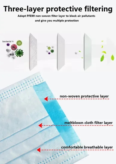 Face Mouth Disposable Medical Mask 3 Ply Protective Non Woven Fabric Material