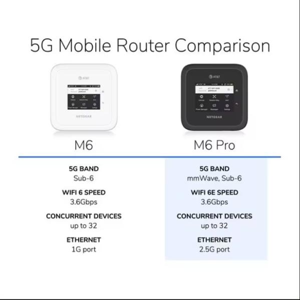 5G WiFi6 routeur mobile MR6550 Nighthawk M6 Pro 5G mmWave WiFi 6 Hotspot mobile routeur 5G jusqu'à 8Gbps déverrouillé