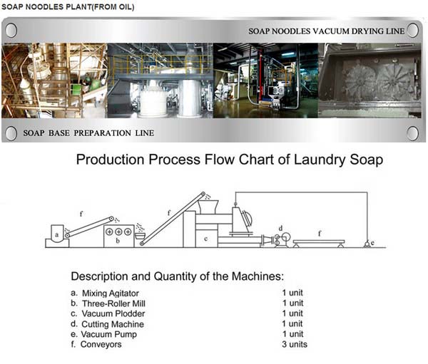 Soap Production Line Machine for Automatic Malaysia Laundry Toilet Soap Bar Noodles Manufacturing Plant in India