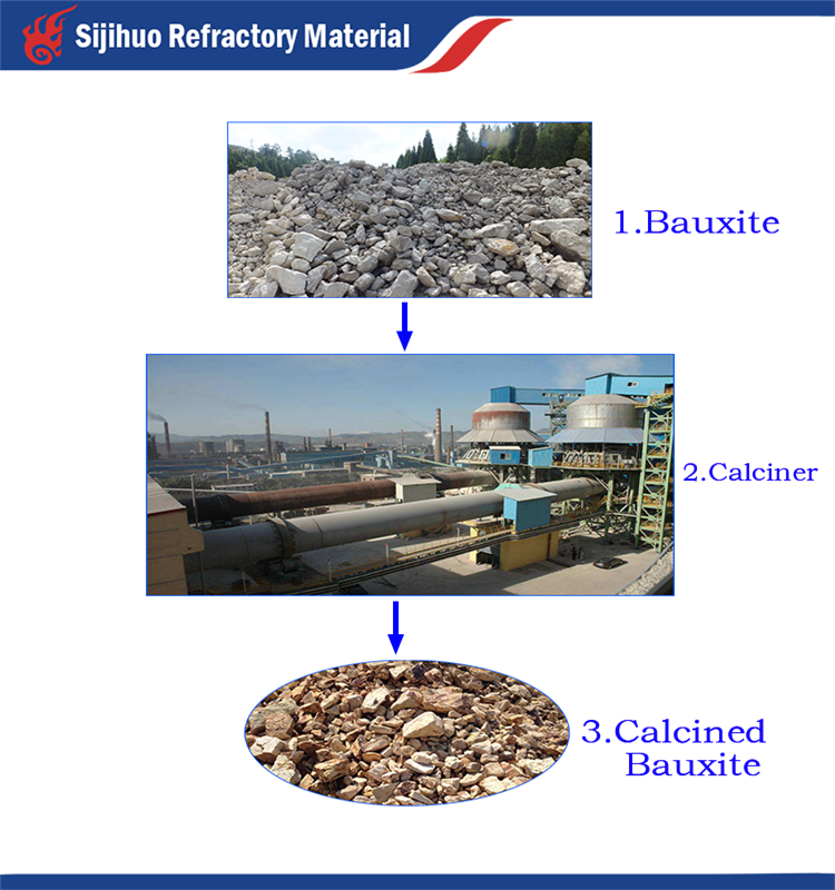 Calcined Bauxite for Ceramic Raw Materials High CrO Content % 0.1-0.3%