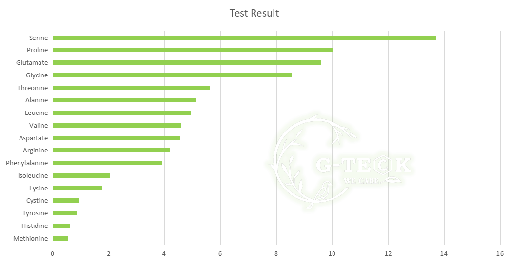 Total Free 80% Amino Acid Powder