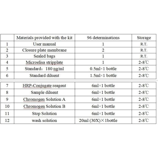 High Precision Laboratory Or Hospital High Precision RUO Human Vitamin D ELISA Kit