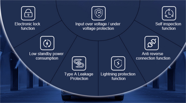 Станции быстрой зарядки Iec 61851-1 Mode 3 Ev 80 кВт 60 кВт Ccs Ev Charger Type 2 1