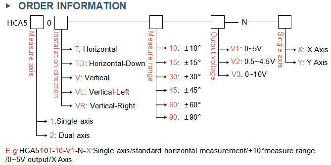 HCA510 MEMS Electronic Tilt Inclinometer For Underground Drilling Rig