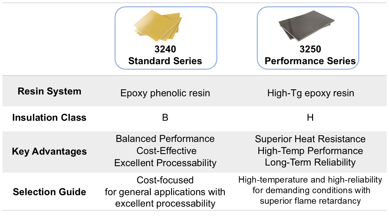 Electrical Insulation Board Epoxy Fiberglass Mat Laminate Sheet For Insulation