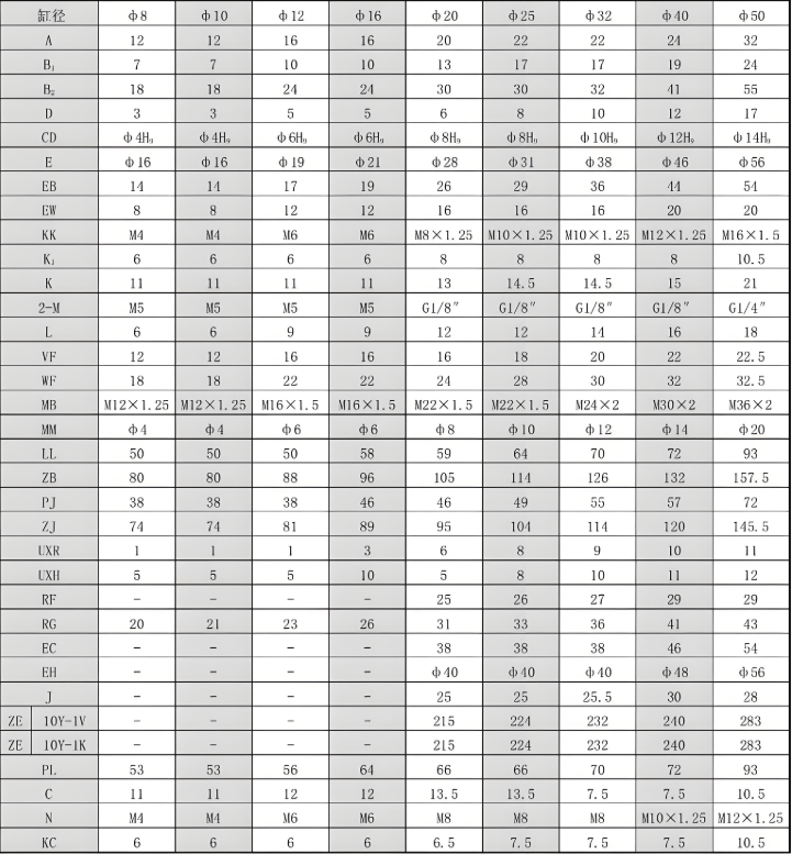 10Y-1 mini Stainless steel air cylinder with valve and switch design 10bar