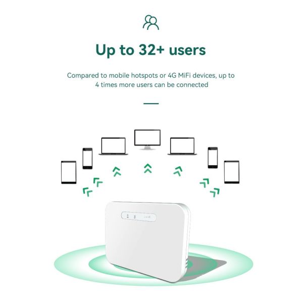 Modular 4G Router 11AC Dual Band 1200Mbps LTE CPE Support VPN Battery and 10 100Mbps Modular Connectivity