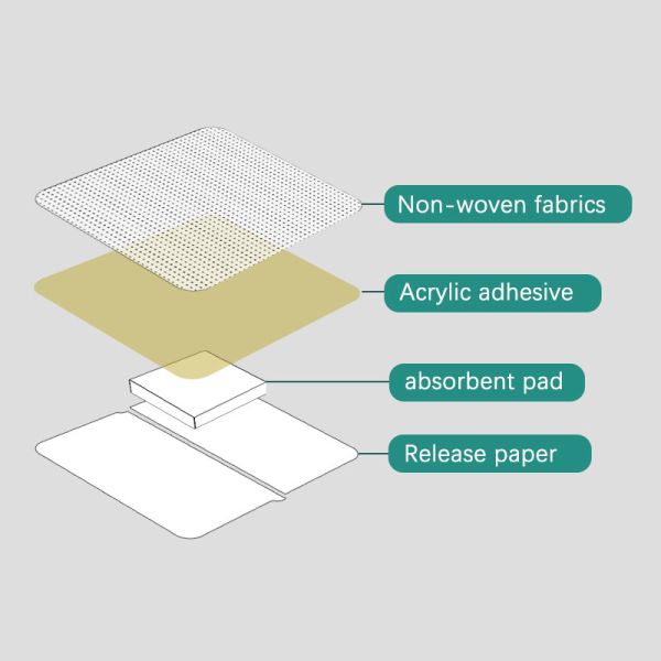 Ilha adesiva não tecida impermeável que veste o molho sem fôlego da emergência dos primeiros socorros