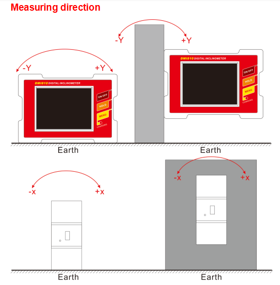 RION уклономер цифров высокой точности 0,003 Deg пуская метр по трубам угла установки