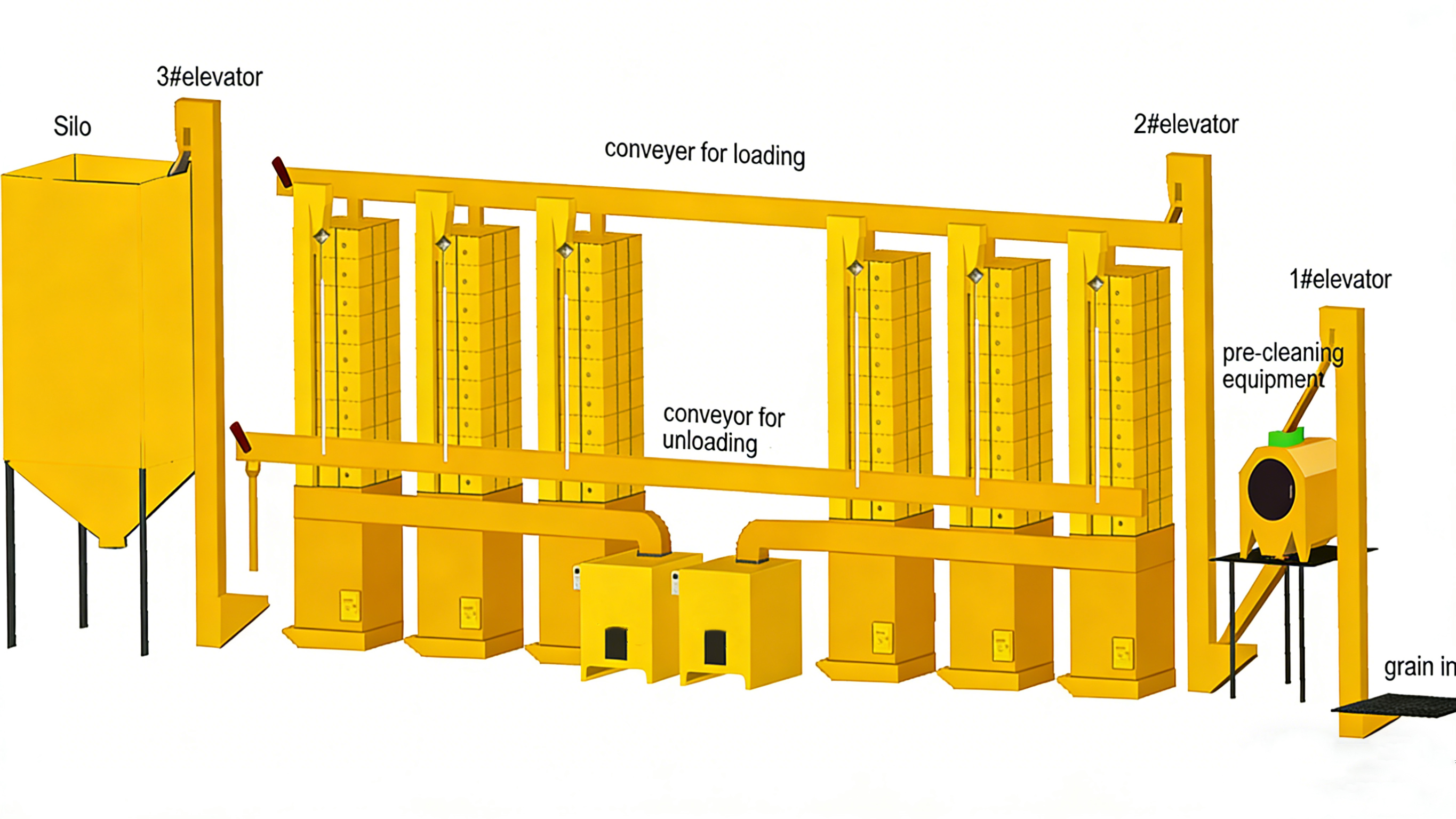 14000m3/H Maize 30T Indirect Heating Corn Dryer Machine