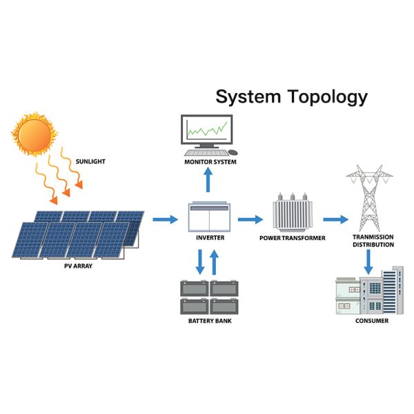 Modular Design Commercial Energy Storage Batteries 50kw 100kw