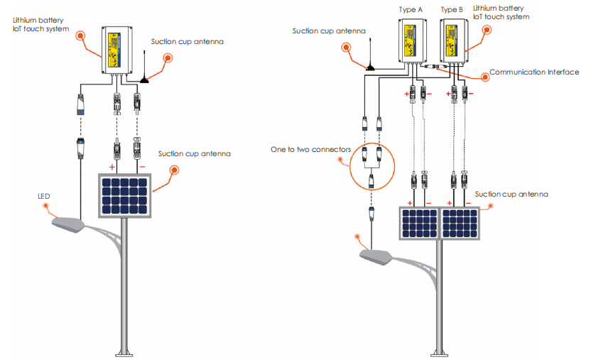 Уличные светы IP65 12V 6000K 8700LM 150WP солнечные приведенные в действие