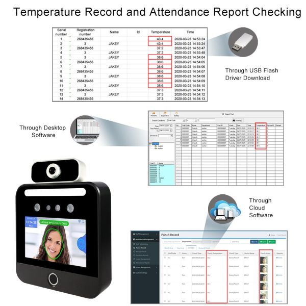 Турникет управления доступом машины посещаемости распознавания лиц IP TCP
