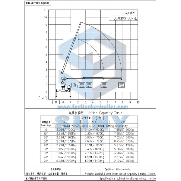 Professional 2 Ton Cargo SUNY / XCMG Heavy Duty Crane Truck