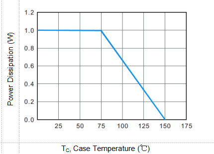 SMA Package Silicon Zener Diode 1SMA4728A 1W 3.3V Admissible Zener Current 285mA