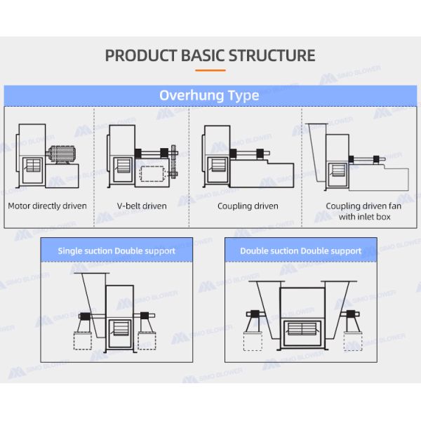 CA centrífuga industrial Electric Power de la fan de 5000 Cfm resistente