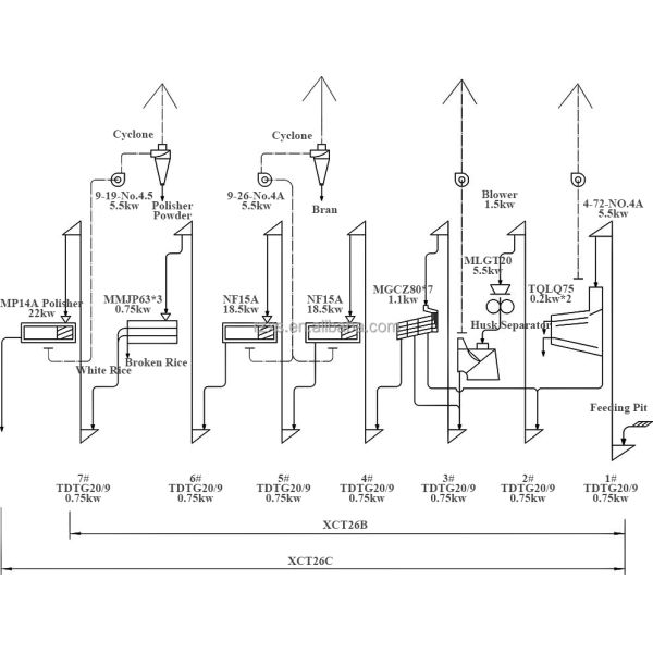 99 kW Power 1 Ton Per Hour 4-in-1 Rice Mill Machine for 15-25 Ton Capacity in Uganda