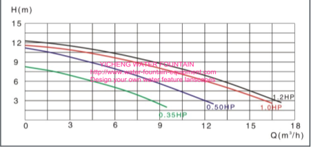 Portable Integtated Plastic Water Filtration Equipment Pumps Setting
