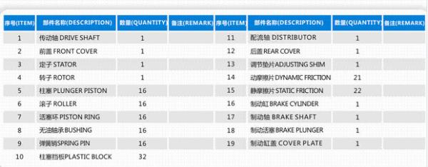Poclain (MS50 Series) Hydraulic Piston Motors Parts/Repair Kits for  Made in China