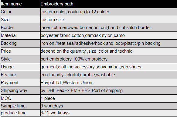 Полотенце 100% зашить заплаты синеля изготовленные на заказ вышитые