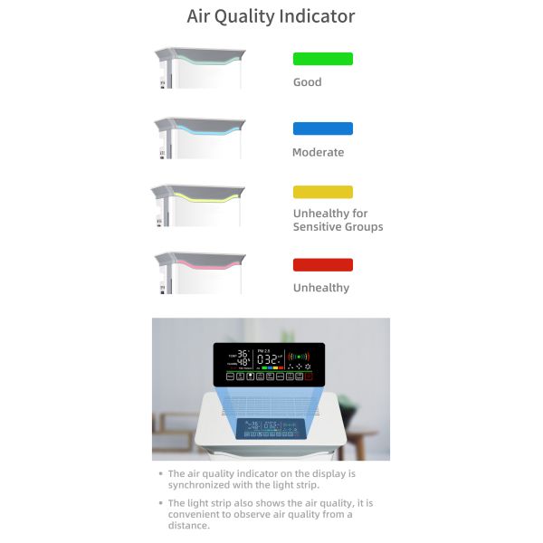 HOMEFISH Фабрика оптовая цена свежий воздух УФ-Стерилизация УФ-Стерилизация воздухоочиститель H11 HEPA отрицательные ионы очиститель воздуха для дома