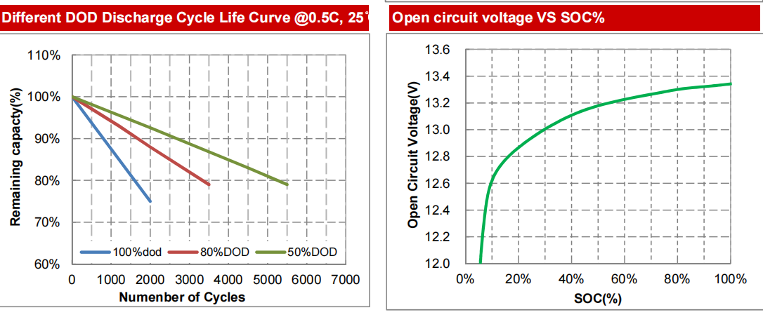 глубокий цикл перезаряжаемый литий-ионный Lifepo4 батарея 12V 12.8V 24V 6ah 7ah 9ah 12ah 14ah 28ah 30ah