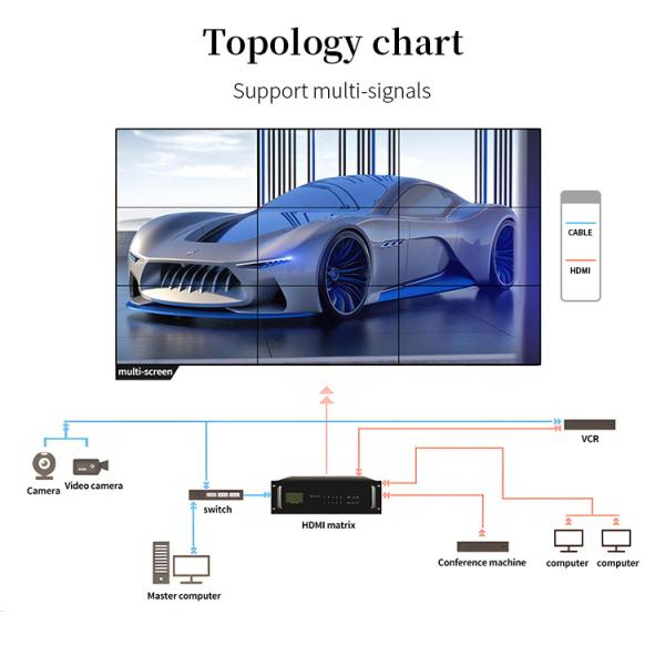Ultra Thin 0.88mm Bezel lcd advertising display 55 inch 3d Video Wall 1920X1080 500Nits