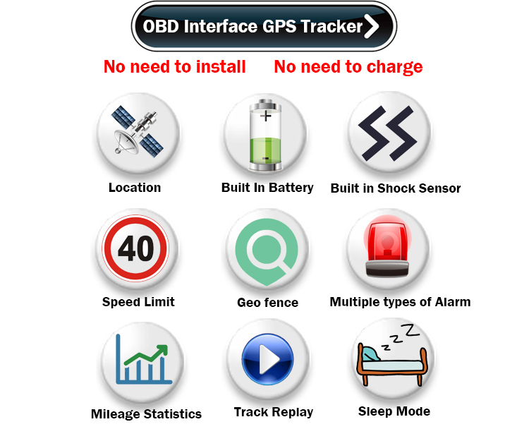 3.7V 140Mah Obdii 4G GPS Tracker SMS ACC With Canbus Diagnostic