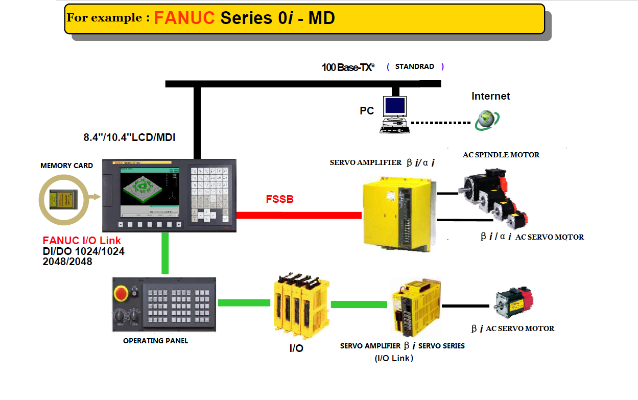 Один монитор обслуживания FANUC LCD стопа для робототехники машины CNC