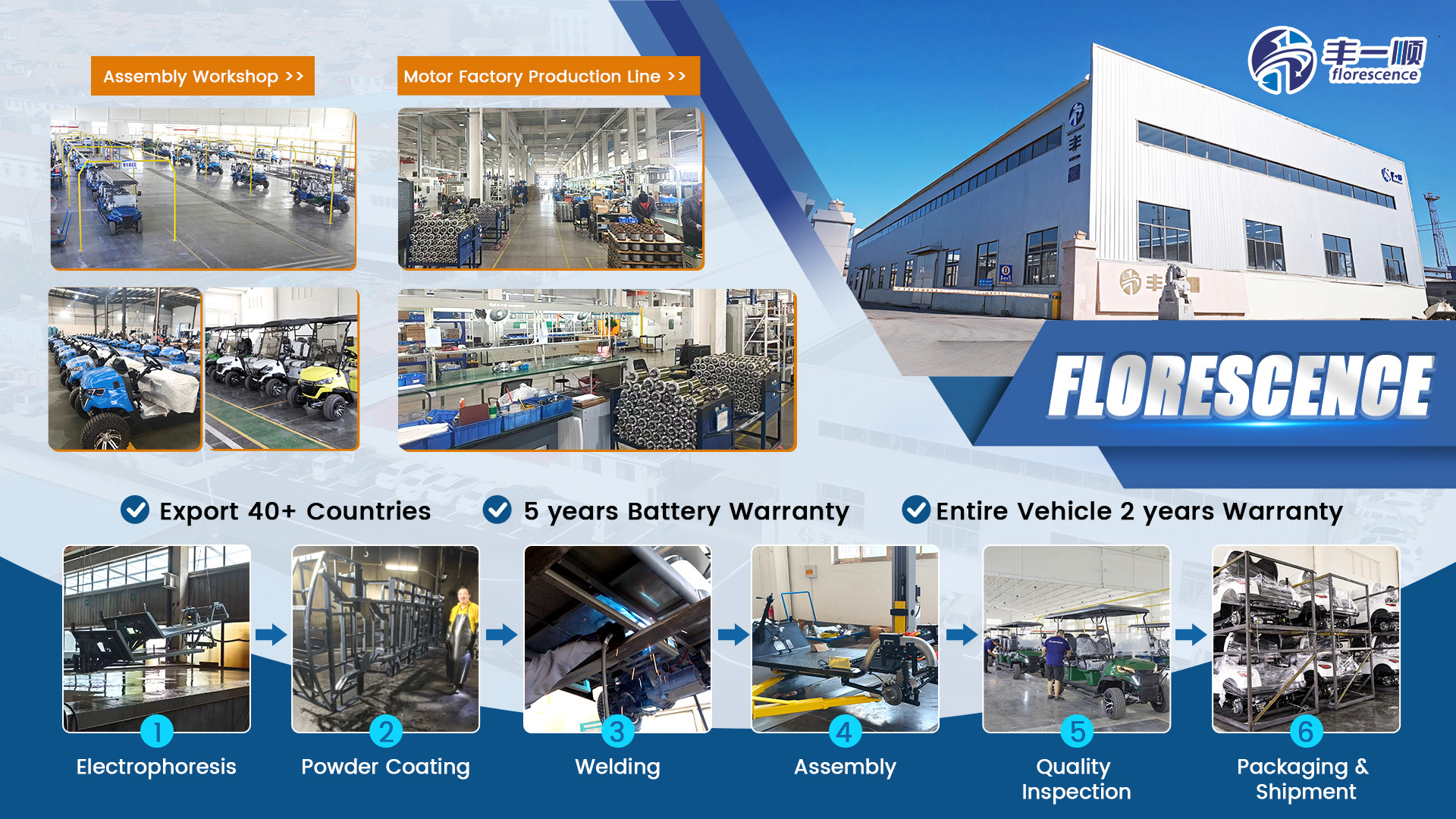 Qingdao Florescence New Energy Technology Co., Ltd