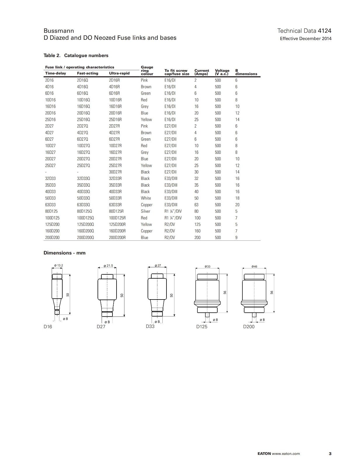 Тип тип взрыватель бутылки вина DIN 49515 IEC 60269 DIN