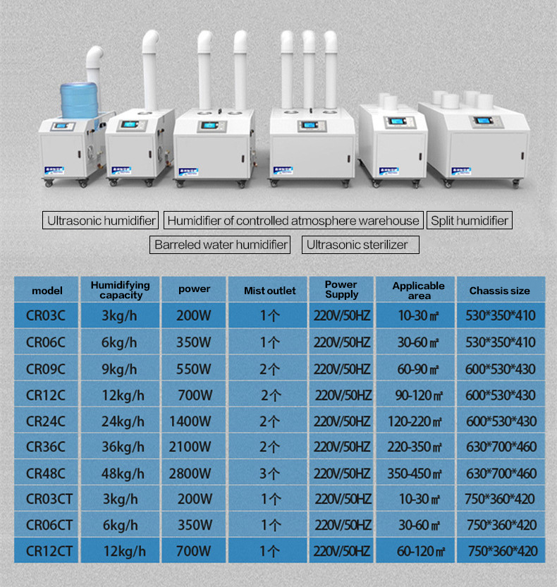6kg/H Industrial Ultrasonic Humidifier Fogger Maker Atomizer Industrial Ultrasonic Humidifier for Mushroom Greenhouse Laboratory