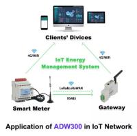 Acrel Adw300/Wf conduziu o medidor atual da C.A. Kwh do medidor para a monitoração do poder de Iot